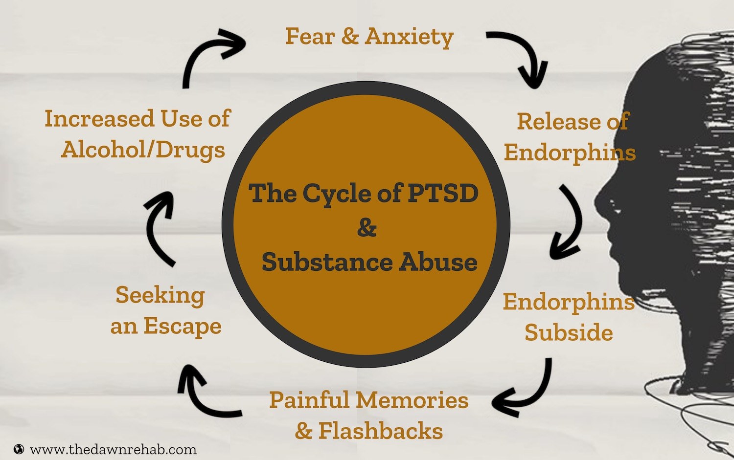 Breaking The Cycle Of PTSD And Substance Abuse