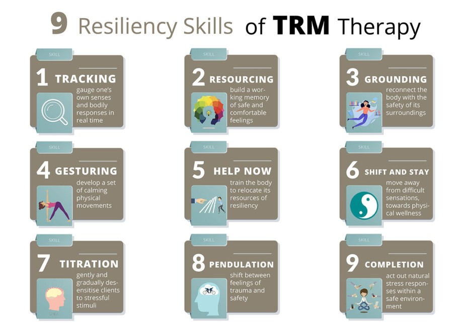 9 resiliency skills of Trauma Resiliency Model Thailand - infographic