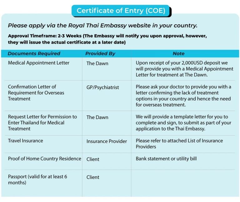 Travel procedure The Dawn Wellness Centre and Rehab Thailand