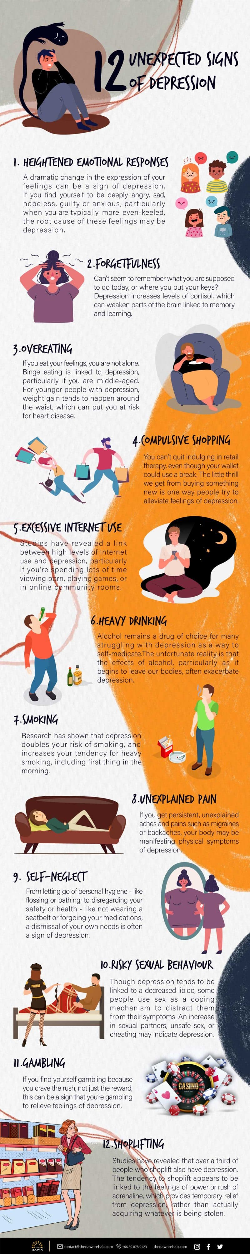 12 Unexpected Signs of Depression infographic